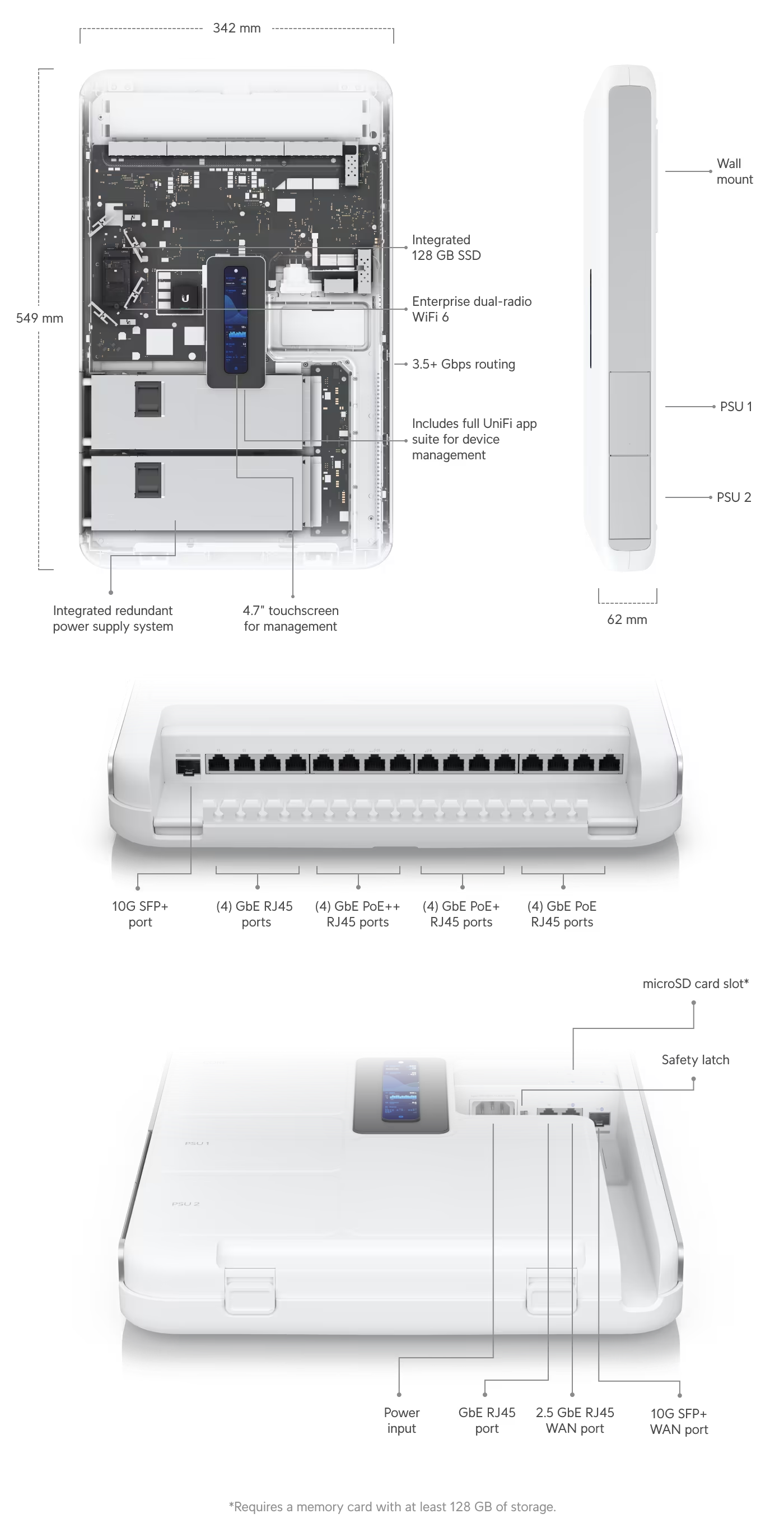 UniFi Dream Wall inside picture