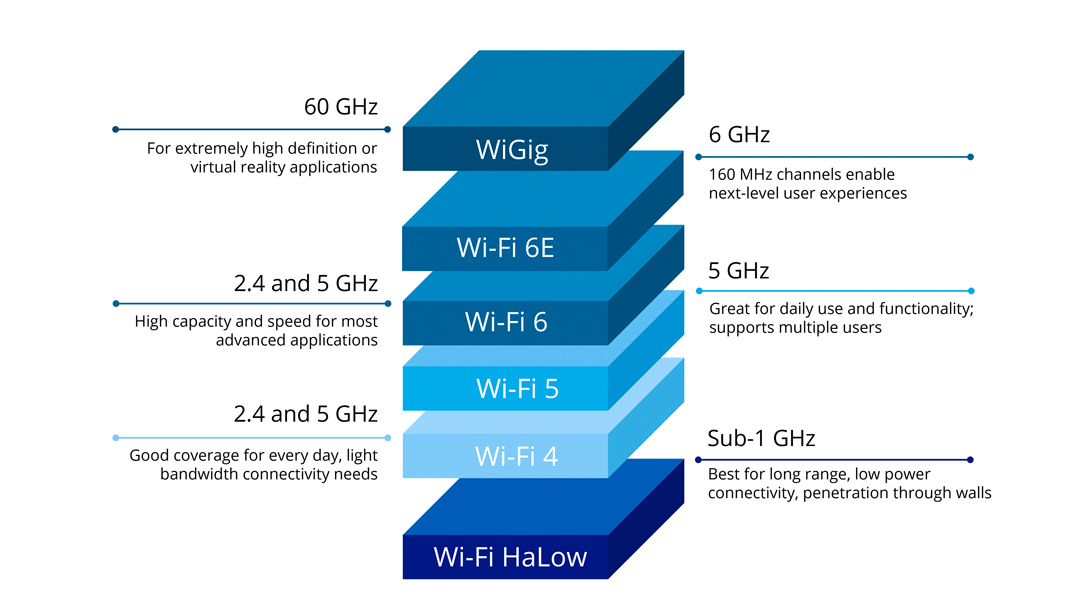 6ghz Spectrum Diagram