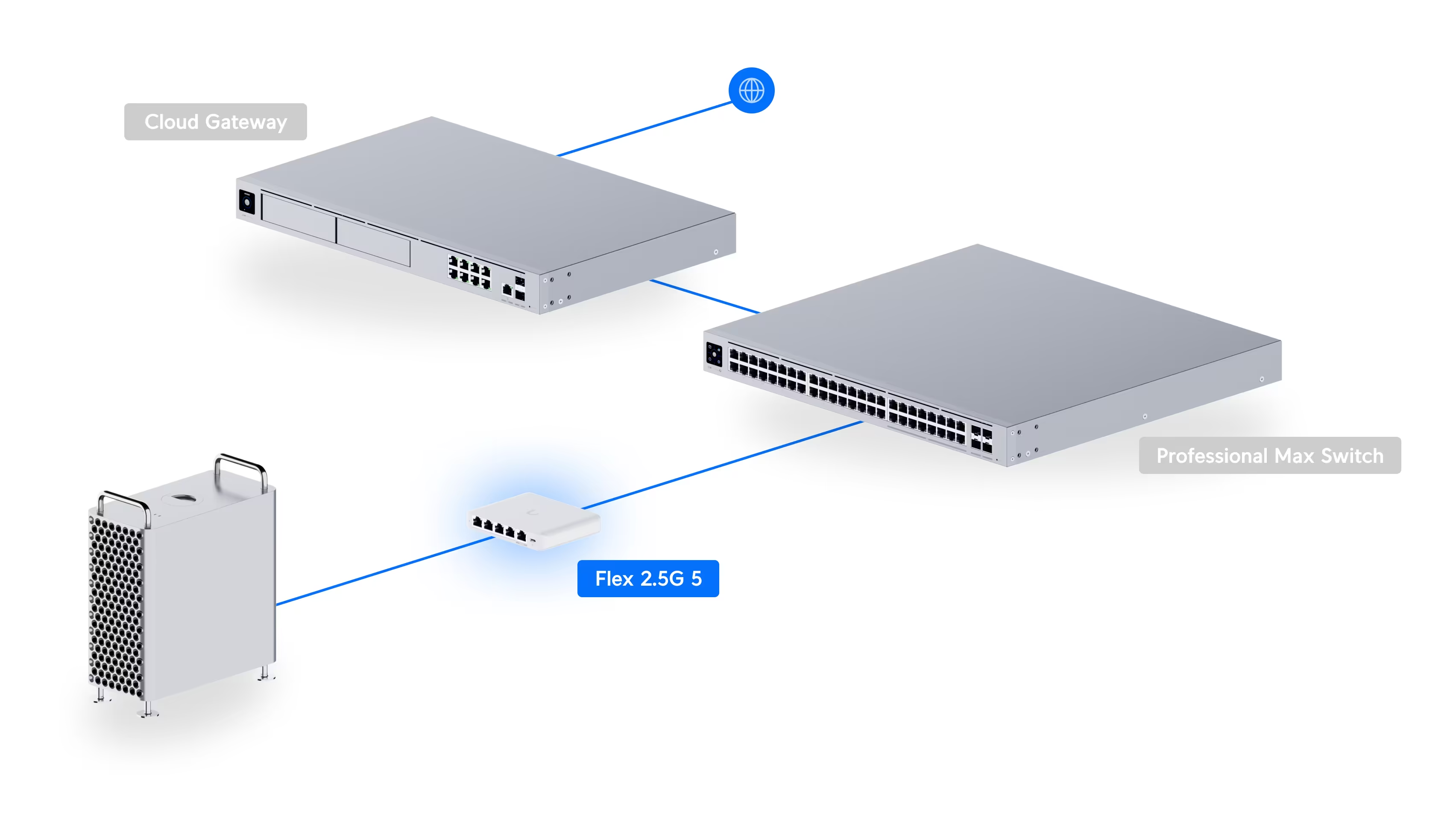 Deployment and pairing