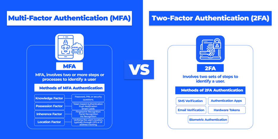 Authentications Types