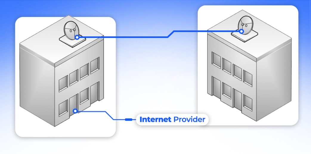Internet Building